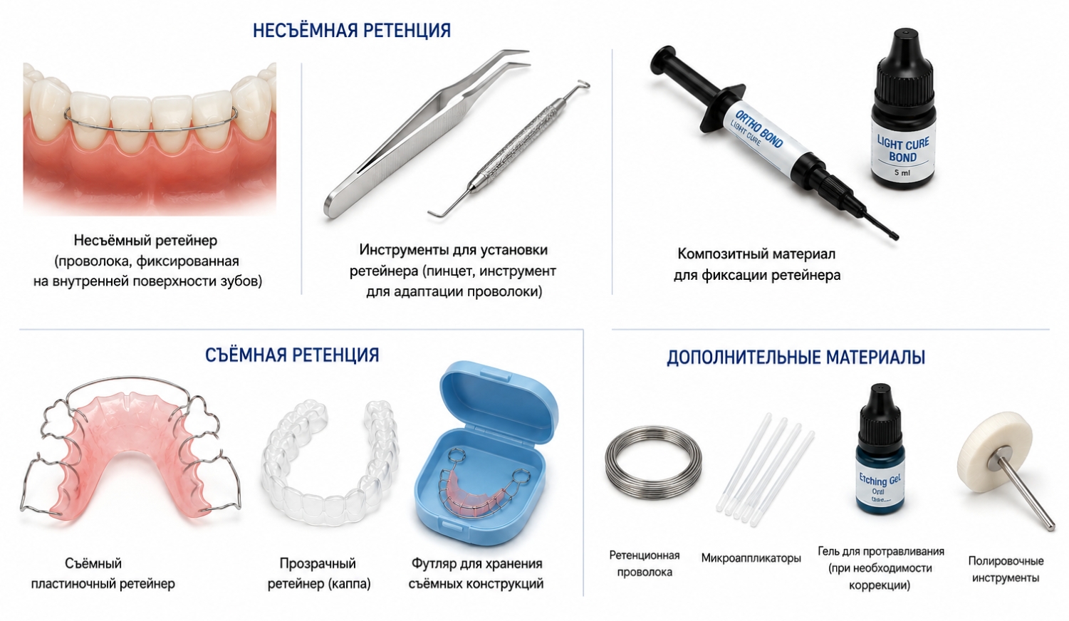 Инструменты и материалы для ретенционного периода