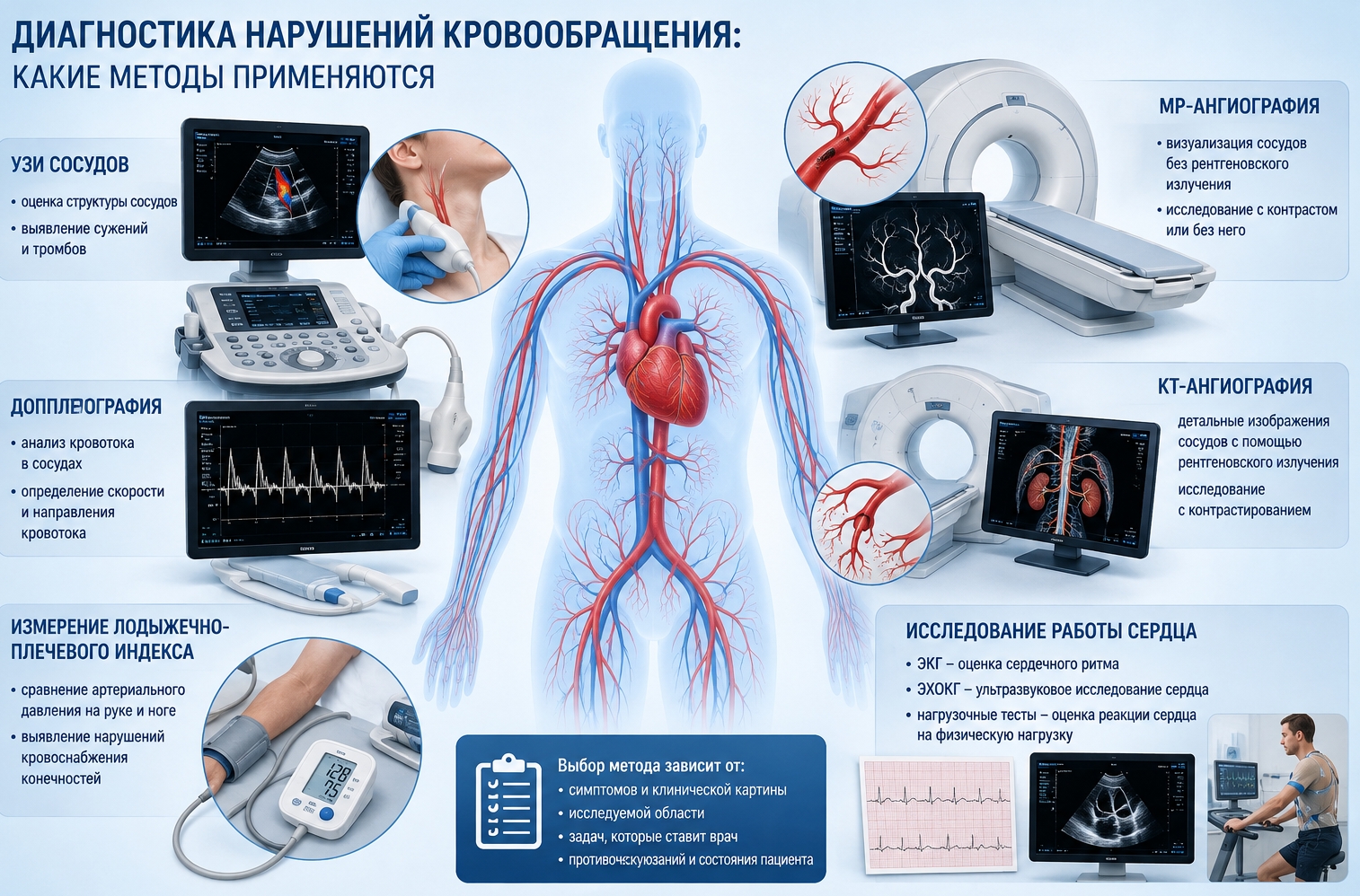 Диагностика нарушений кровообращения