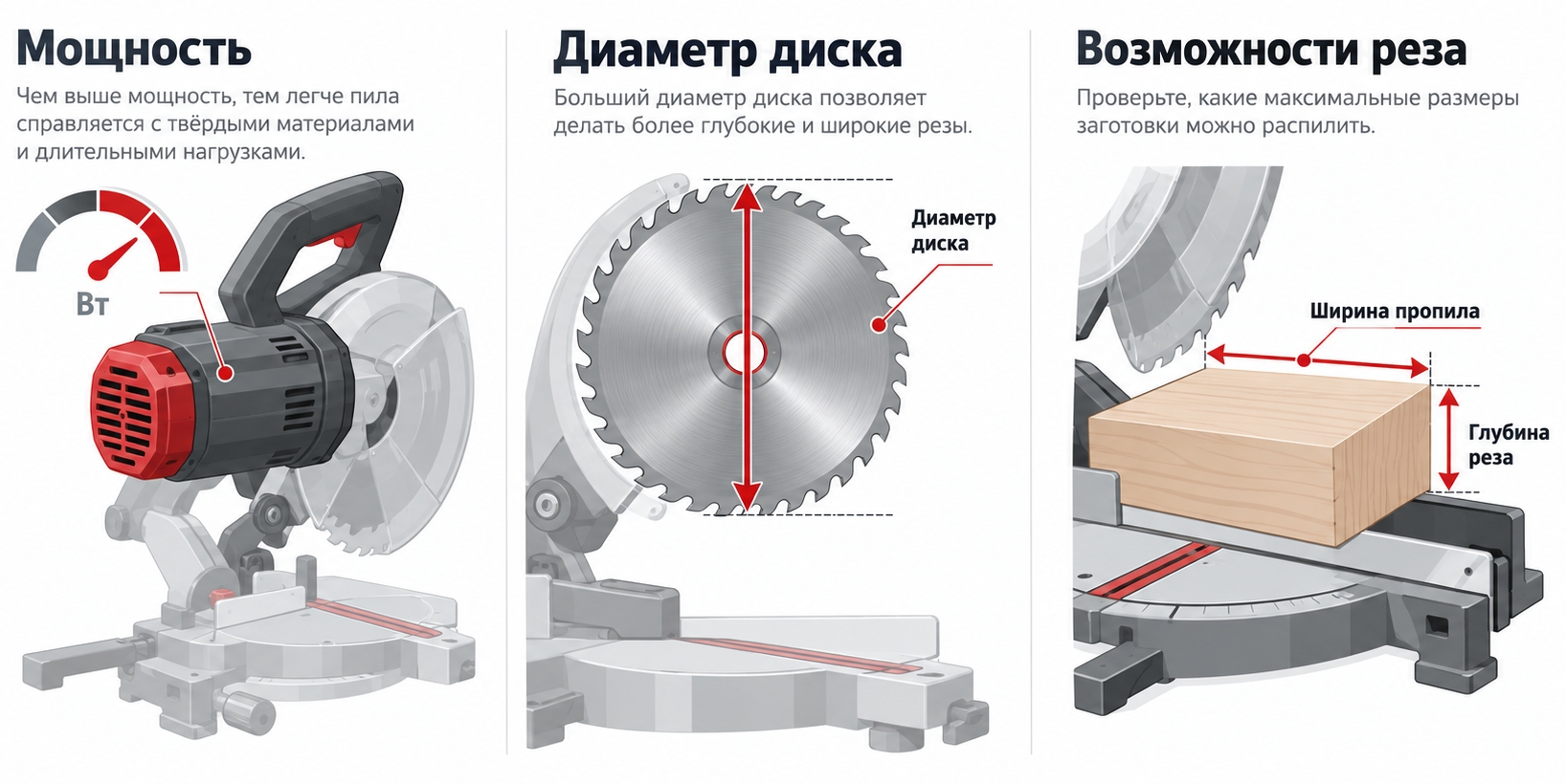 Оцените мощность, диаметр диска и возможности реза