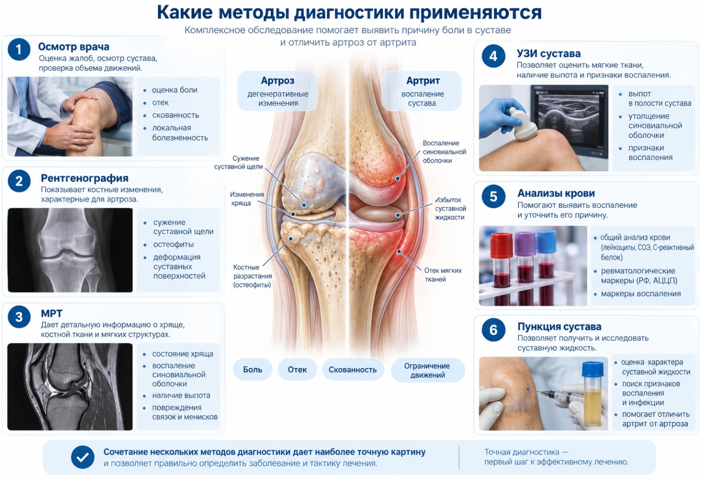 Какие методы диагностики применяются