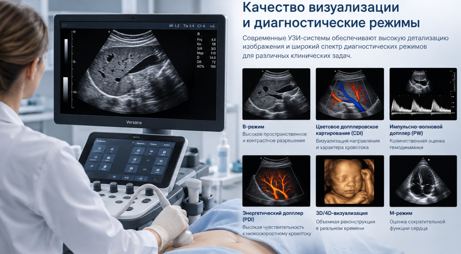 Качество визуализации и диагностические режимы