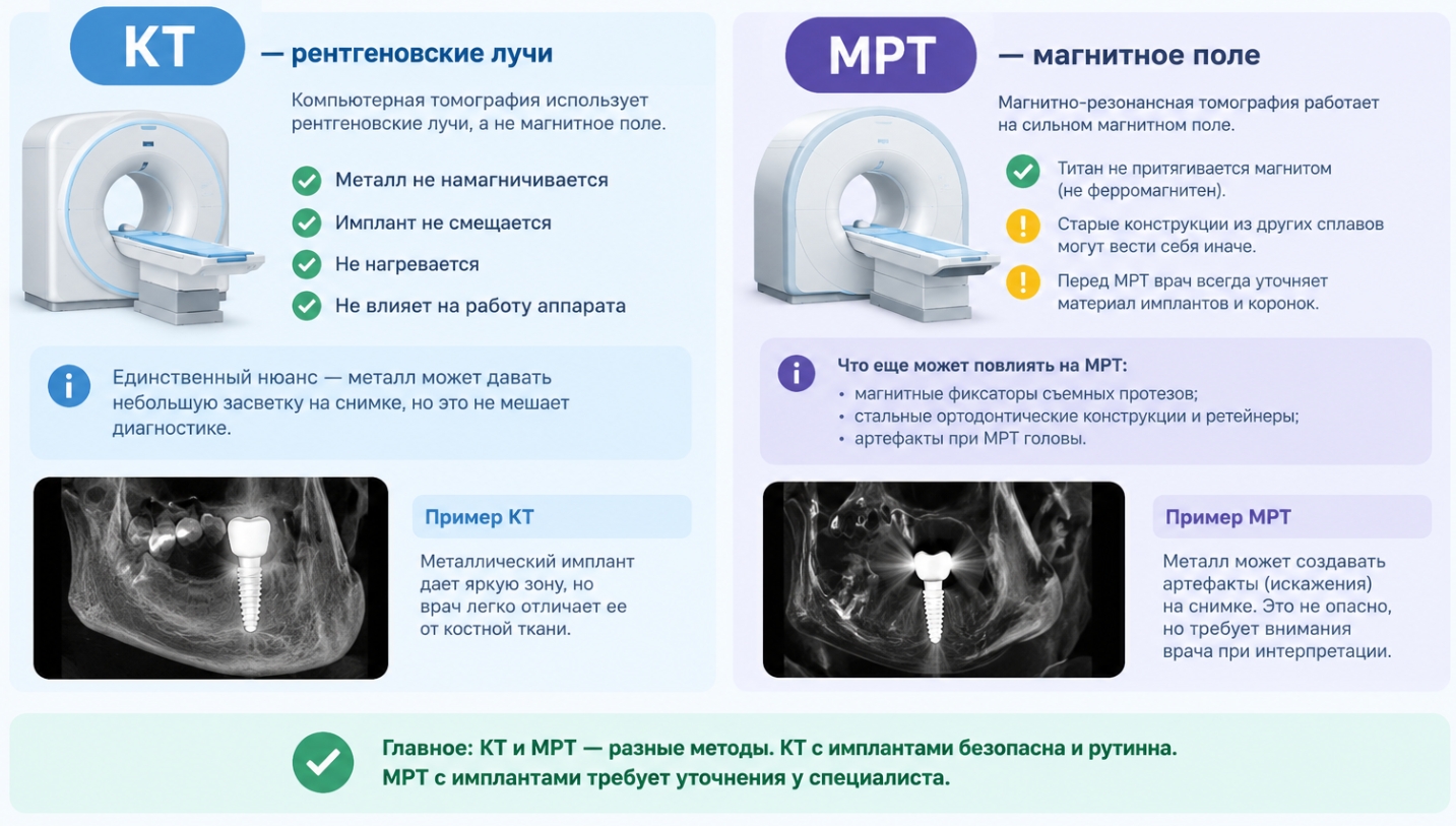 Чем КТ отличается от МРТ при наличии металла